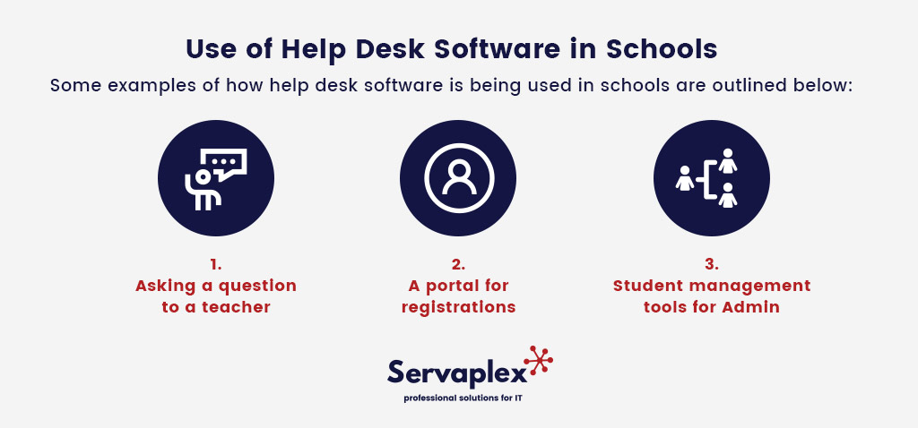 Help Desk Software Schools - Servaplex Ireland IT Solutions
