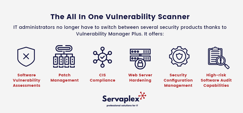 All In One Vulnerability Scanner - IT Solutions Servaplex
