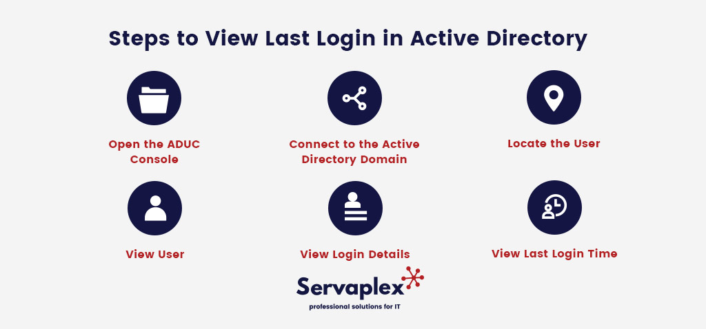 Steps View Last Login Active Directory - Servaplex Ireland
