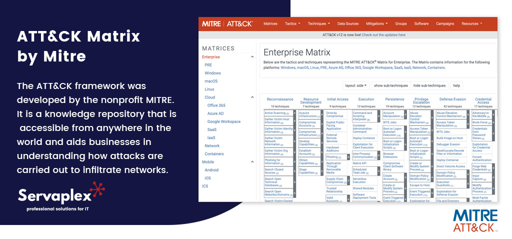 Att&ck Matrix by Mitre - Servaplex - IT Solutions Ireland