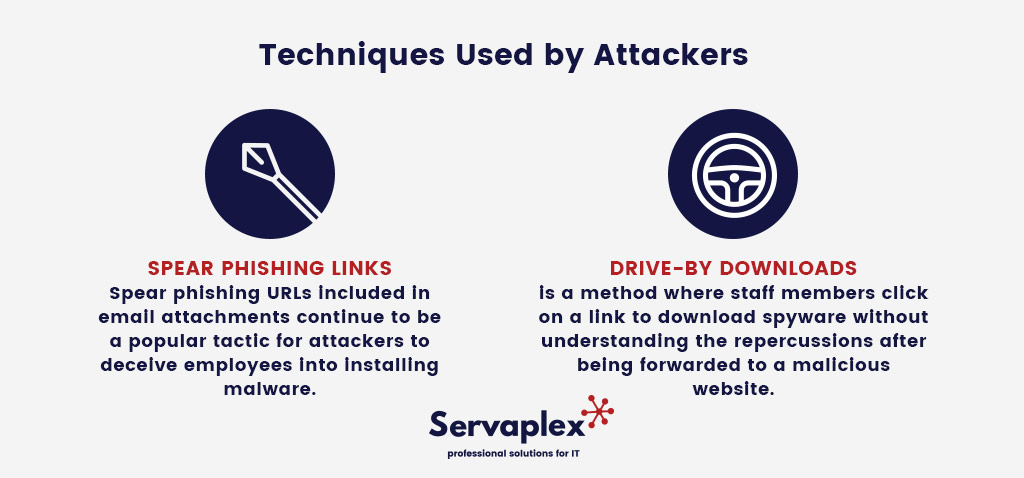 Techniques Used Cyber Attackers - IT Solutions Ireland