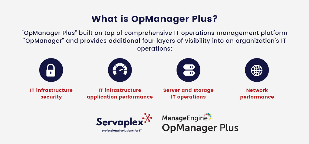 What is OpManager Plus - IT Services Ireland