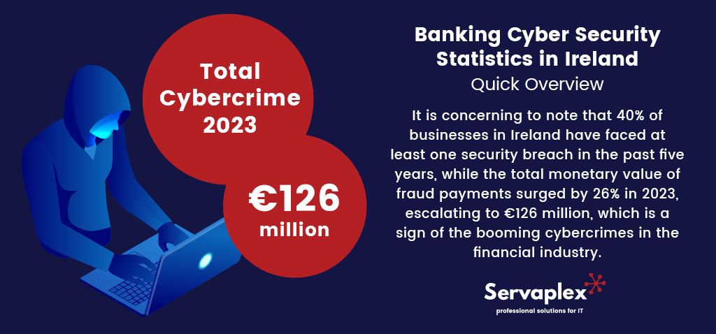 Banking Cyber Security Statistics in Ireland – Quick Overview - Servaplex