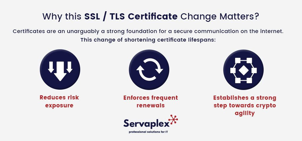Why this SSL - TLS Certificate Change Matters - Servaplex
