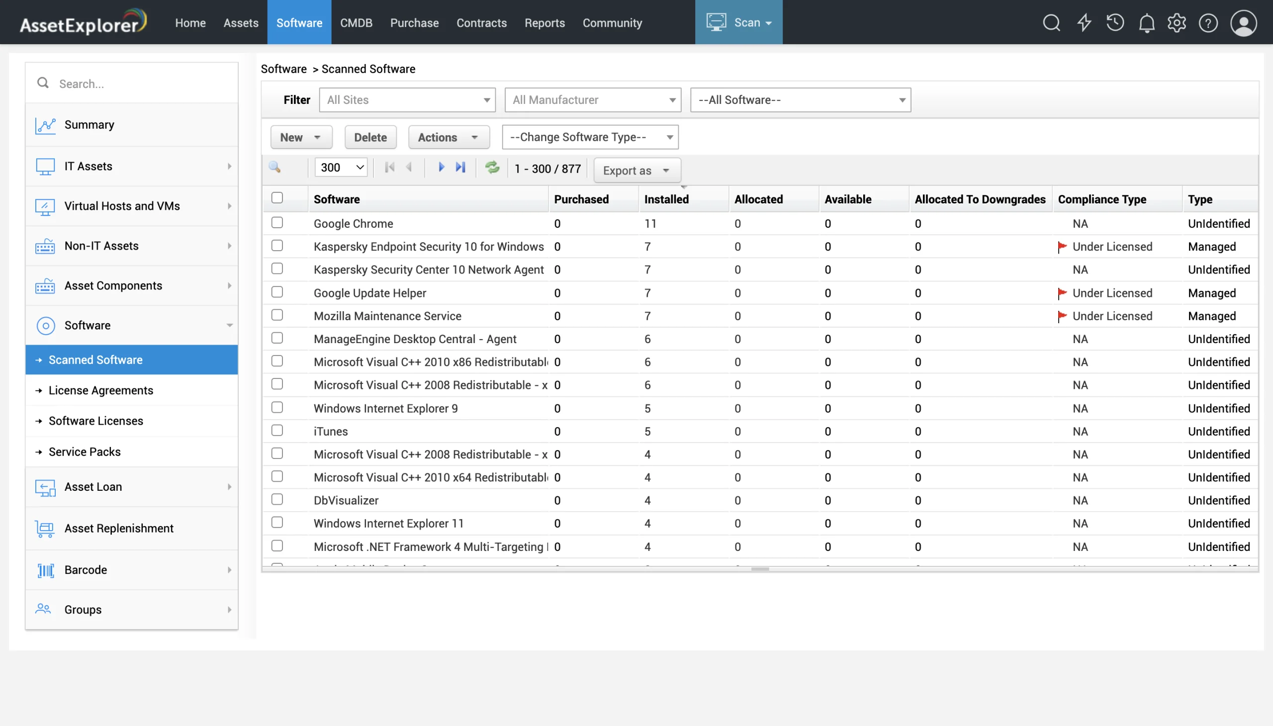 Manage Engine - AssetExplorer - Ireland