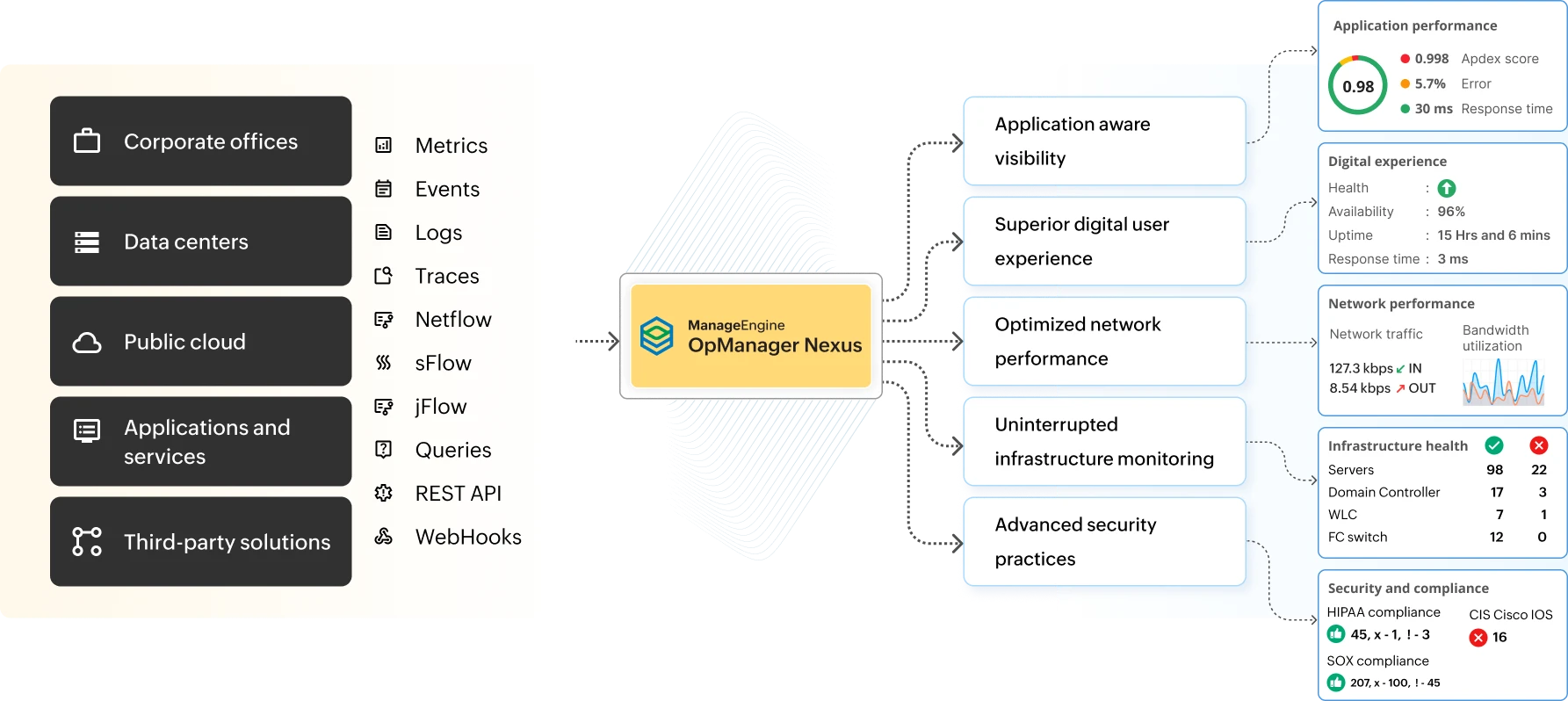 OpManager Nexus